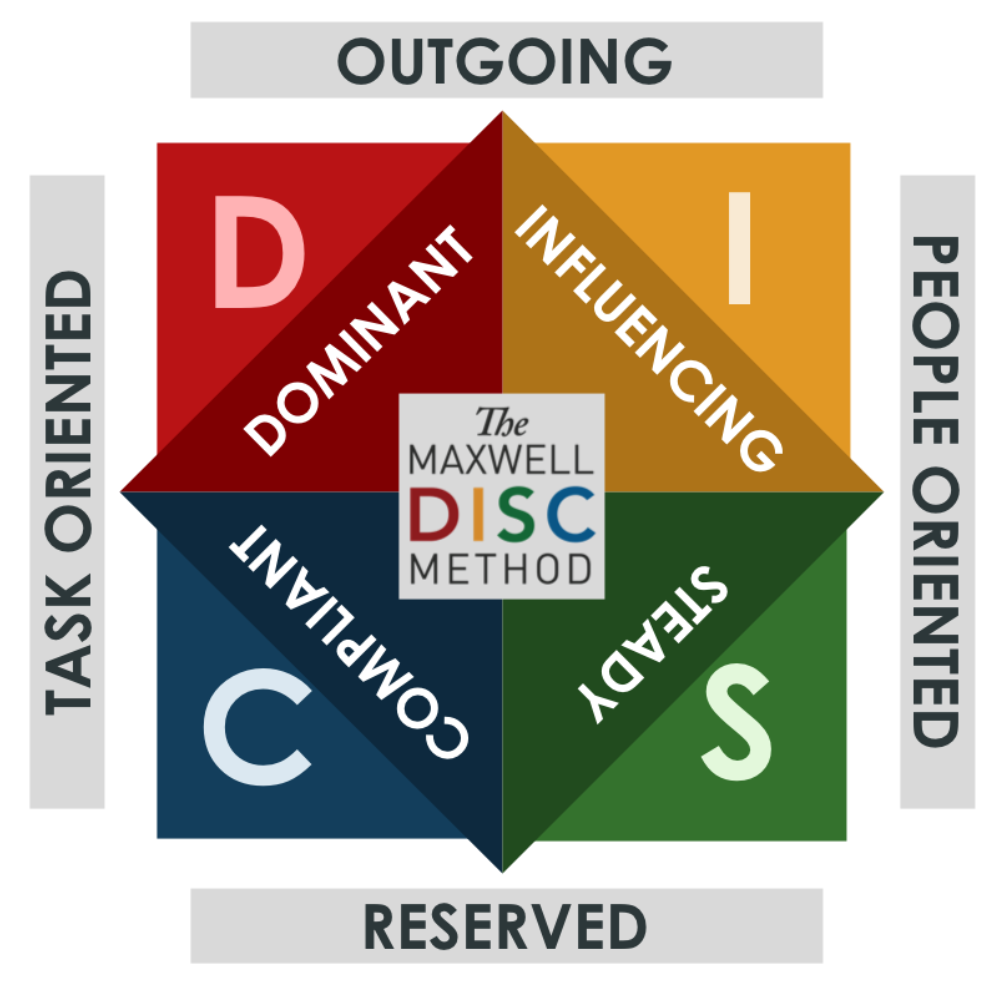 The DISC personality test provides a full guide to help you better communicate, lead, work and reach your goals.