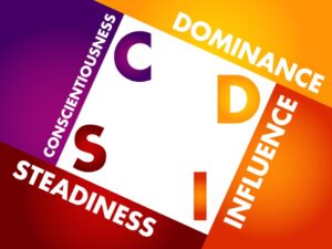 this is an image showing the 4 DISC assessment personalities
